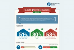 Close up of an Infographic designed for Infrastructure Journal to explain one of their processes