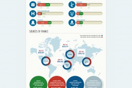 Close up of an Infographic designed for Infrastructure Journal to explain one of their processes
