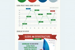 Close up of an Infographic designed for Infrastructure Journal to explain one of their processes