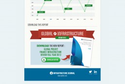 Apple ipad showing a close up of an Infographic designed for Infrastructure Journal to explain one of their processes